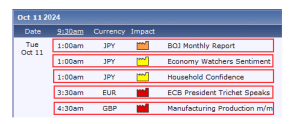 ForexFactory news schedule showing impact levels with currency-specific events for JPY, EUR, and GBP on October 11, 2024.