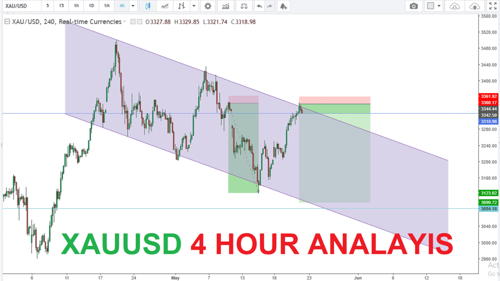 XAUUSD (Gold) H4 চার্ট বিশ্লেষণ – গোল্ড পৌঁছেছে $3344 | ২২ মে ২০২৫ আপডেট