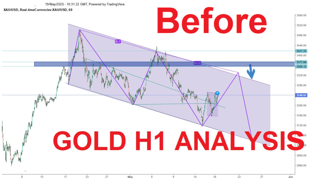 XAUUSD (গোল্ড) H1 টাইমফ্রেম বিশ্লেষণ ২১.০৫.২০২৫