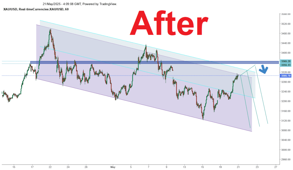 gold 21.5.25