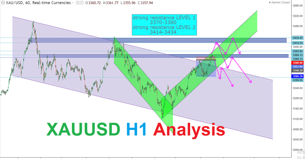 XAUUSD (গোল্ড) H1 টাইমফ্রেম বিশ্লেষণ ২৪.০৫.২০২৫